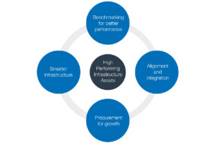 The four key themes of the TIP programme we start to implement this year