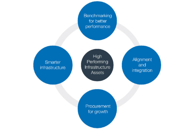 The four key themes of the TIP programme we start to implement this year