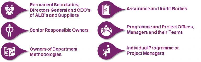 Creating the First Government Project Delivery Standard ...