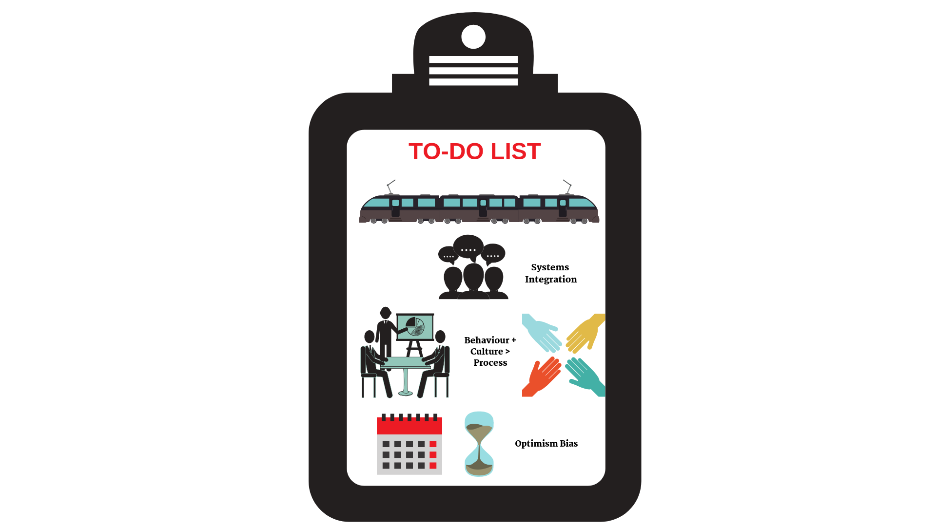 Infographic displaying a to-do list with systems integration , behaviours and cultures and optimism bias. 