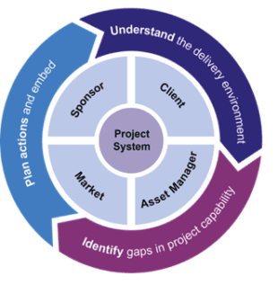 IPA International and the Global Infrastructure Programme: improving ...