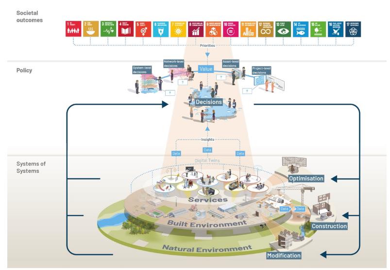 Net Zero Week: It starts with us – Infrastructure and Projects Authority